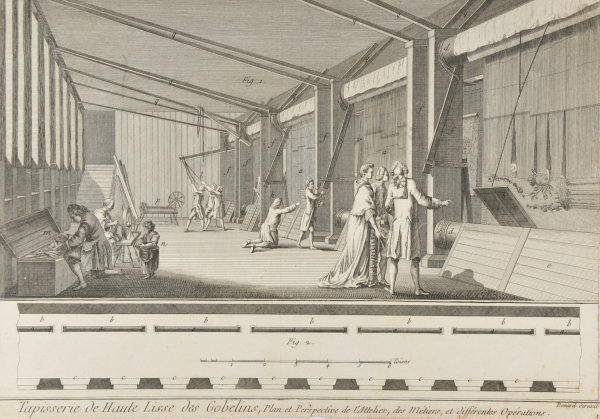 Tapisserie de Haute Lisse des Gobelins. Plan et Perspective de ‘Attelier, des Metiers, et differentes Operations - Image 4