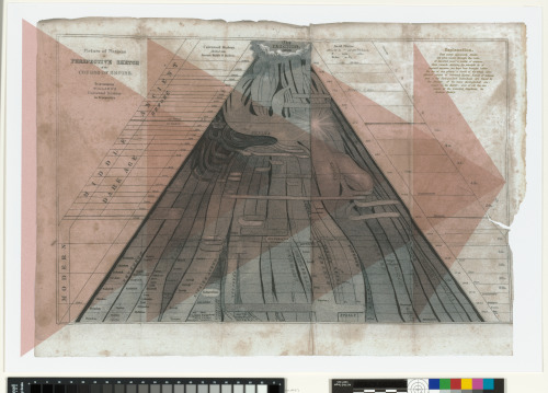 A Sketch of the Whole Complicated Subject of Universal History